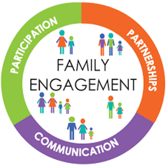Family Engagement: Participation, Partnerships, Communication
