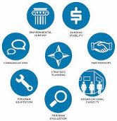Program sustainability infographic
