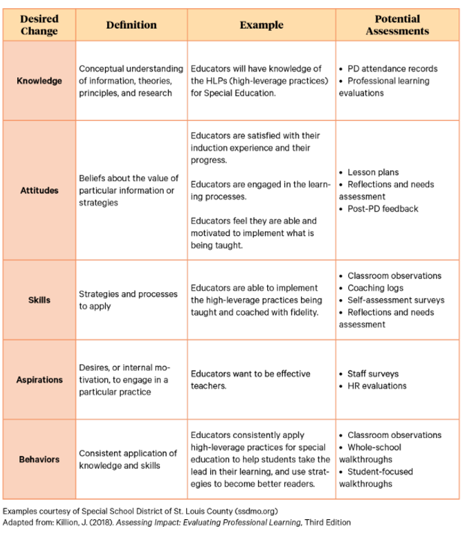 KASAB model framework